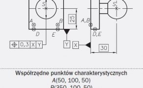 Szacowanie-niepewnosci-pomiarow-wspolrzednosciowych-na-odległosc-Tab-2-dlaProdukcji.pl