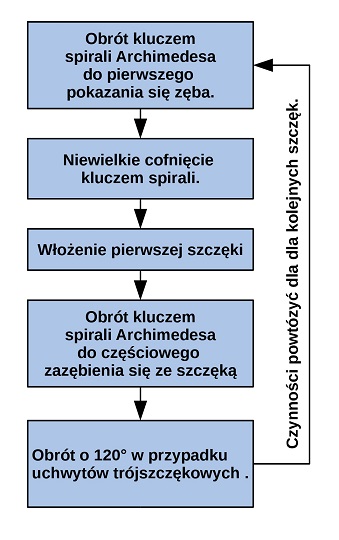 uchwyty-tokarskie-fot-4-dlaprodukcji.pl