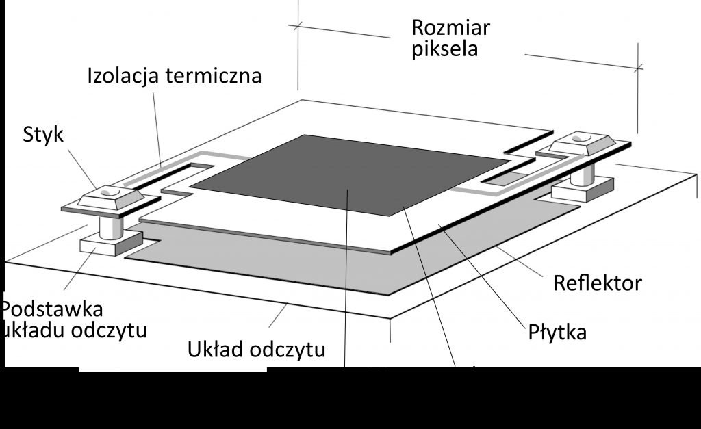 Kamera termowizyjna