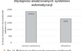 Analiza-efektywnosci-systemow-automatyzacji-w-magazynach-Rys-11