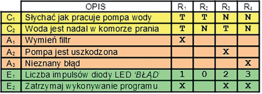 URU_3_20_diagnostyka_SYSTEMY_EKSPERTOWE_W_DIAGNOZOWANIU_URZADZEN_TECHNICZNYCH_RYS_4-dlaProdukcji.pl