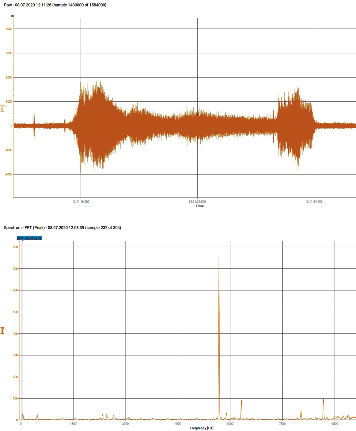 diagnostyka-drganiowa-obrabiarek-i-procesow-skrawania-rys-2