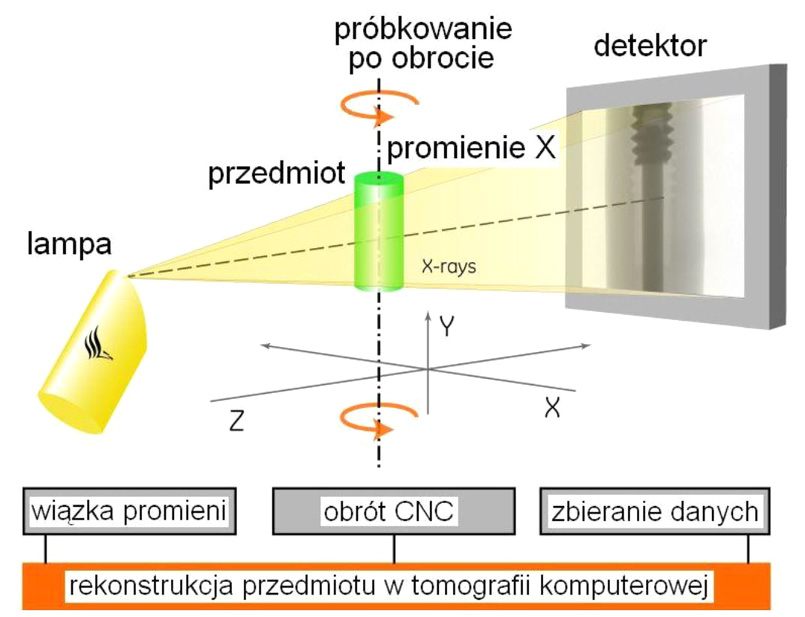 parametry-charakteryzujace-przemyslowa-tomografie-komputerowa-–-cz-i-rys-3