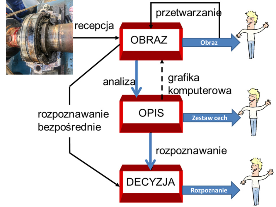 nowe-podejscie-do-danych-obrazowych-–-automatyczne-rozumienie-rys-10