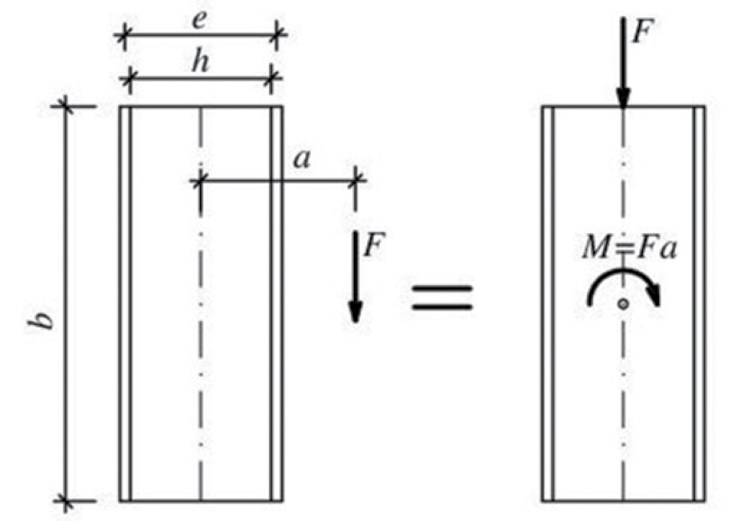 Projektowanie-plyt-warstwowych-poddanych-skrecaniu-Rys-1-dlaProdukcji.pl