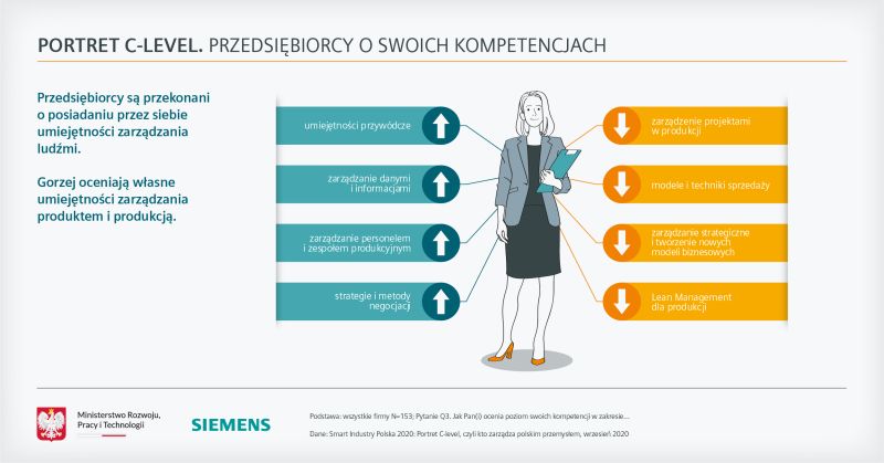 Cyfryzacja-coraz-wazniejsza-dla-polskich-przedsiebiorcow–badanie-Smart-Industry-Polska-2020-Rys-2-dlaProdukcji.pl