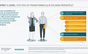 Cyfryzacja-coraz-wazniejsza-dla-polskich-przedsiebiorcow–badanie-Smart-Industry-Polska-2020-Rys-4-dlaProdukcji.pl