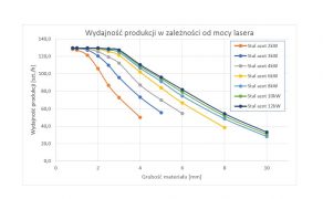 Do-produkcji-czy-na-uslugi-precyzyjnie-okresl cel-aby-korzystac-z-pelnej-mocy-wycinarki-wykres-1-dlaProdukcji.pl