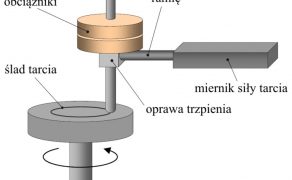 Metody-badania-oporow-tarcia-w-procesach-tloczenia-blach-rys-7-dlaProdukcji.pl