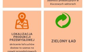 % filarów polskiego przemyslu-dlaProdukcji.pl