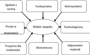 Zastosowanie-i-znaczenie-sprzegiel-mechanicznych-podatnych-skretnie-w-ukladach-napedowych-maszyn-przemyslowych-rys-2-dlaProdukcji.pl