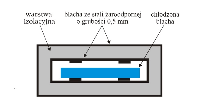 Chlodzenie-blach-tasmowych-ze-stali-wielofazowych-dla-motoryzacji-rys-1-dlaProdukcji.pl