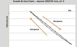 Metody-badan-konstrukcji-obrabiarek-specjalnych-rys-9-dlaProdukcji.pl