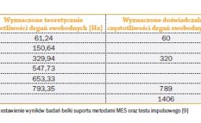 Metody-badan-konstrukcji-obrabiarek-specjalnych-tab-1-dlaProdukcji.pl