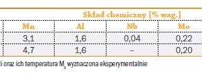 Obrobka-cieplna-stali-sredniomanganowych-dla-motoryzacji-tab-1-dlaProdukcji.pl