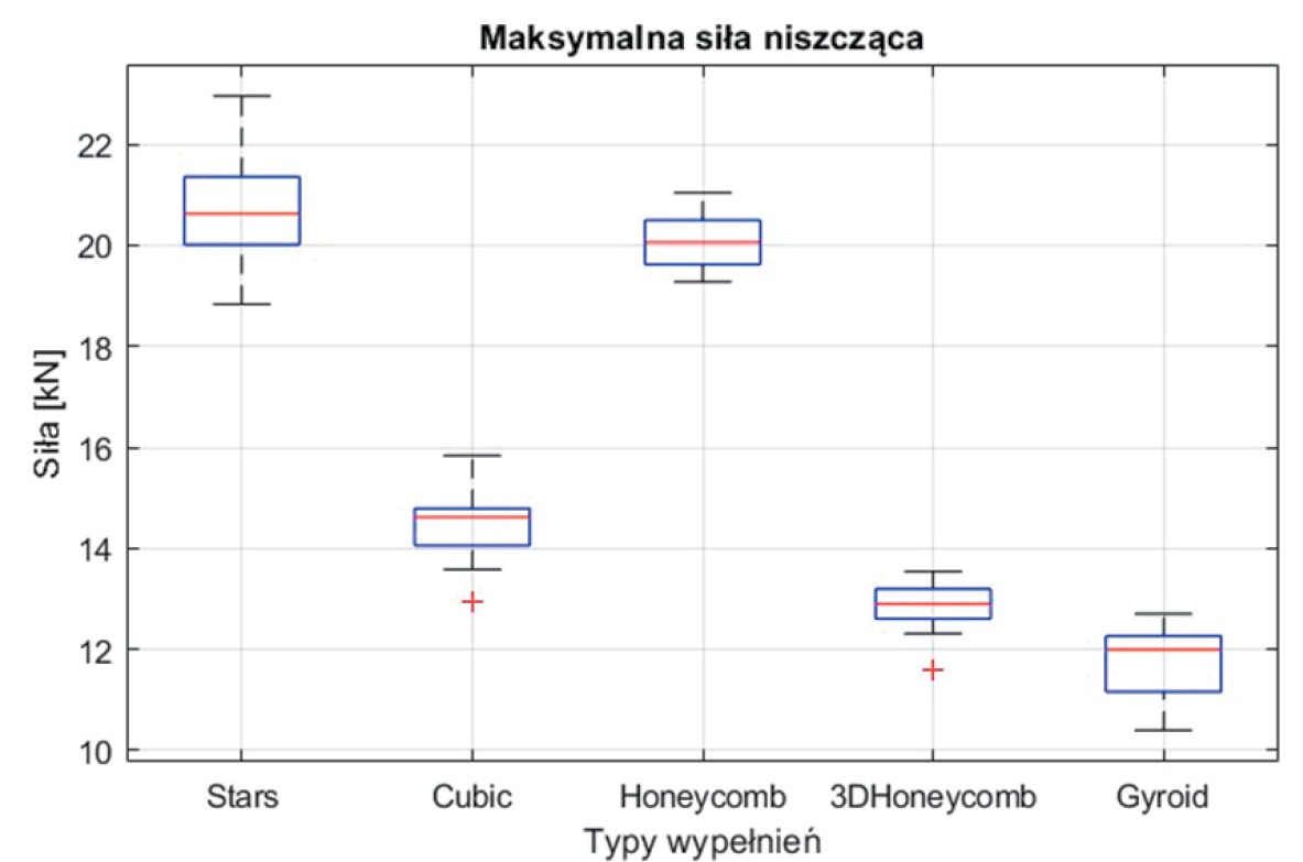 STAL-1-21-WPLYW-TOPOLOGII-STRUKTURY-RYS-1-dlaProdukcji.pl