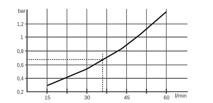 Wplyw-wzrostu-temperatury-oleju-na-stan-ukladu-hydraulicznego-rys-2-dlaProdukcji.pl