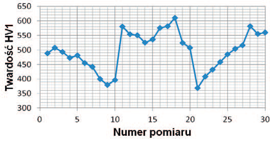 Wybrane-zagadnienia-spawania-stali-o-wysokiej-wytrzymalosci-rys-4–dlaProdukcji.pl