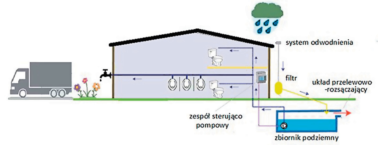 Instalacje-dualne-w-halach-wielkokubaturowych-Rys-1-dlaProdukcji.pl