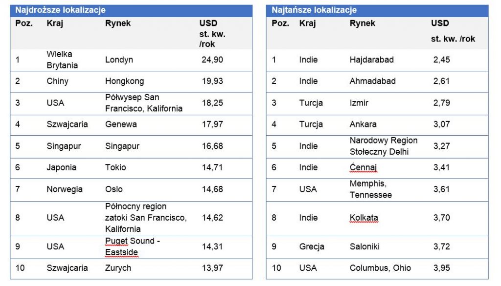 Prognoza-dla-globalnego-rynku-logistycznego-na-rok-2021-Tabela-dlaProdukcji.pl