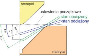 STAL-5-6-21-obrobka-tomasz-trzepiecinski-ZASTOSOWANIE-SIECI-NEURONOWYCH-RYS-3