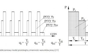 Metody-obliczania-trwalosci-lozysk-tocznych-wedlug-modelu-Lundberga-Palmgrena-rys-3-dlaProdukcji.pl