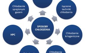 STAL-7-8-21-obrobka-zebala-struzikiewicz-SPOSOBY-CHLODZENIA-STREFY-SKRAWANIA-rys-3