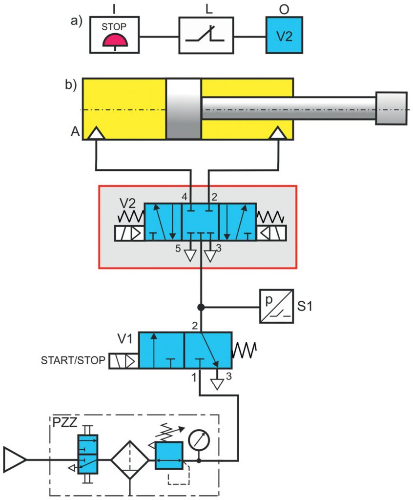 URU-3-21-hydraulika-i-pneumatyka-ryszard-dindorf-BEZPIECZENSTWO-UKLADOW-STEROWANIA-CZ-I-rys-2