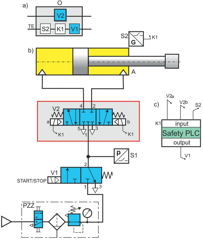 URU-3-21-hydraulika-i-pneumatyka-ryszard-dindorf-BEZPIECZENSTWO-UKLADOW-STEROWANIA-CZ-I-rys-4