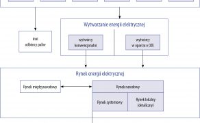 URU-3-21-energetyka-bogumila-wnukowska-ENERGIA-ZARZADZANIE-ZAKLADY-PRZEMYSLOWE-rys-2