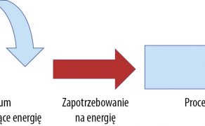 URU-3-21-energetyka-bogumila-wnukowska-ENERGIA-ZARZADZANIE-ZAKLADY-PRZEMYSLOWE-rys-6