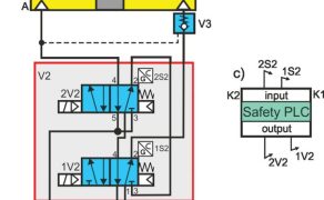 URU-4-21-hydraulika-pnumatyka-Ryszard-Dindorf-BEZPIECZENSTWO-FUNKCJONALNE-UKLADOW-STEROWANIA-CZ-II-RYS-1