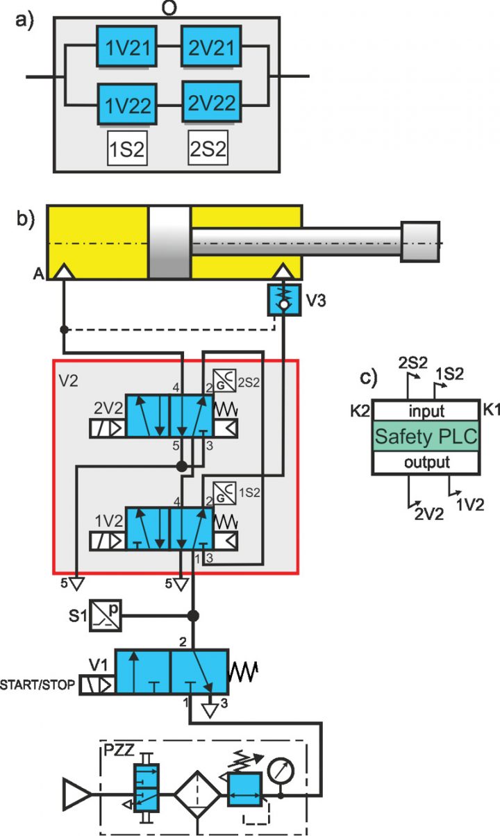 URU-4-21-hydraulika-pnumatyka-Ryszard-Dindorf-BEZPIECZENSTWO-FUNKCJONALNE-UKLADOW-STEROWANIA-CZ-II-RYS-1