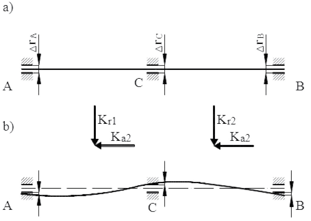URU-4-21-mechanika-Jaroslaw-Kaczor-ZNACZENIE-BLEDOW_DLA-TRWALOSCI-LOZYSKOWANIA-RYS-1