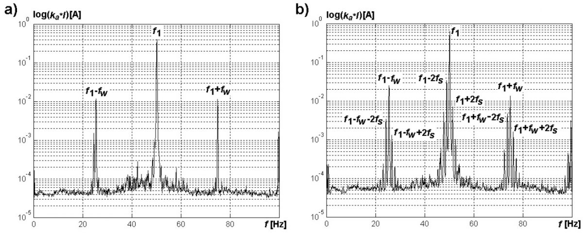 URU-4-21-diagnostyka-Adam-Biernat-DIAGNOSTYKA-TECHNICZNA-MASZYN-ELEKTRYCZNYCH-rys-7