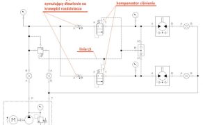 URU-4-21-automatyka-Klaudiusz-Klarecki-LOAD-SENSING-CZY-FLOW-SHARING-CZ-I-RYS-4
