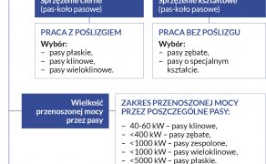 URU-4-21-mechanika-Tadeusz-Opasiak-PASY-NAPEDOWE-RYS-9