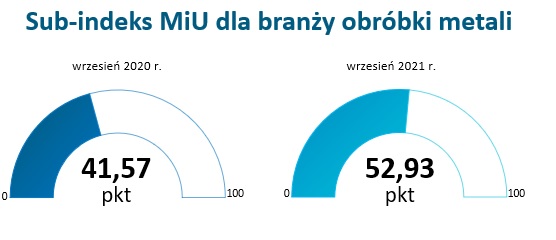 Rosnie-zdolnosc-do-konkurowania-firm-przemyslowych-z-sektora-MSP-rys-2-dlaProdukcji.pl
