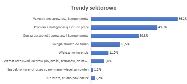 Rosnie-zdolnosc-do-konkurowania-firm-przemyslowych-z-sektora-MSP-rys-3-dlaProdukcji.pl