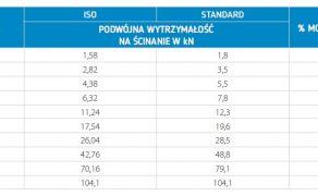 Zalety-Kolkow-SPIROL-Standard-w-porownaniu-z-ISO-8752-Tab-1