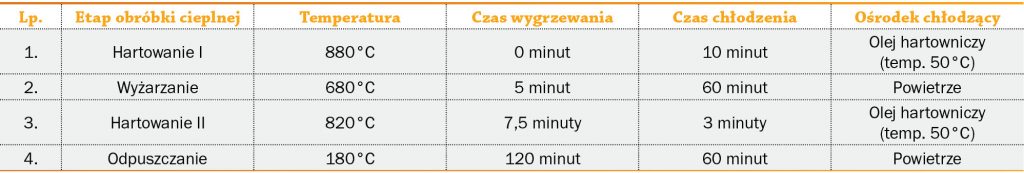 STAL-1-2-22-Wojciech-Borek-obrobka-NAWEGLANIE-W-PIECU-PROZNIOWYM-TAB-2