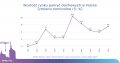 wartosc-rynku-pokryc-dachowych-w-Polsce-wykres-1