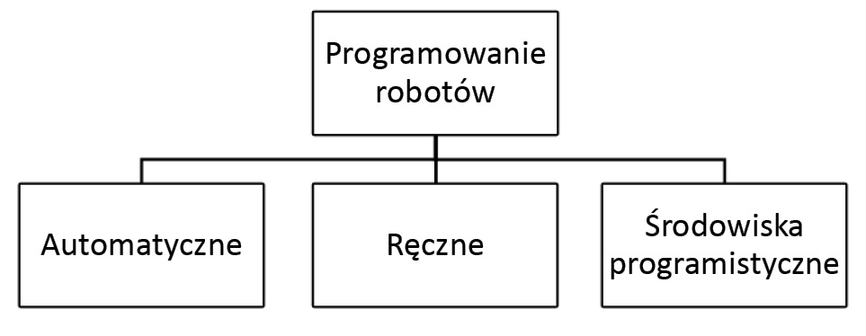 URU-1-22-Wojciech-Labunski-METODY-PROGRAMOWANIA-ROBOTOW-RYS-1