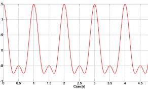 URU-1-22-Grzegorz-Perun-METODY-PRZETWARZANIA-SYGNALOW-WIBROAKUSTYCZNYCH-RYS-1