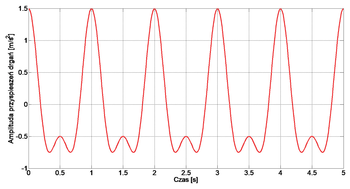 URU-1-22-Grzegorz-Perun-METODY-PRZETWARZANIA-SYGNALOW-WIBROAKUSTYCZNYCH-RYS-1