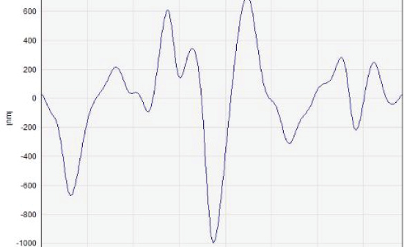 STAL-7-8-22-POMIAR-GEOMETRII-WYROBOW-I-NARZEDZI-RYS-6-C