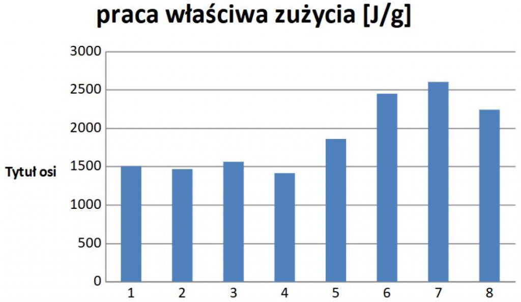 URU_2-3_22_Piotr_Sadowski_ZUZYWANIE_SCIERNE_OPON_SAMOCHODOWYCH_RYS_4