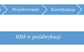 technologia-bim-a-wybrane-aspekty-produkcji-prefabrykatow-rys-1