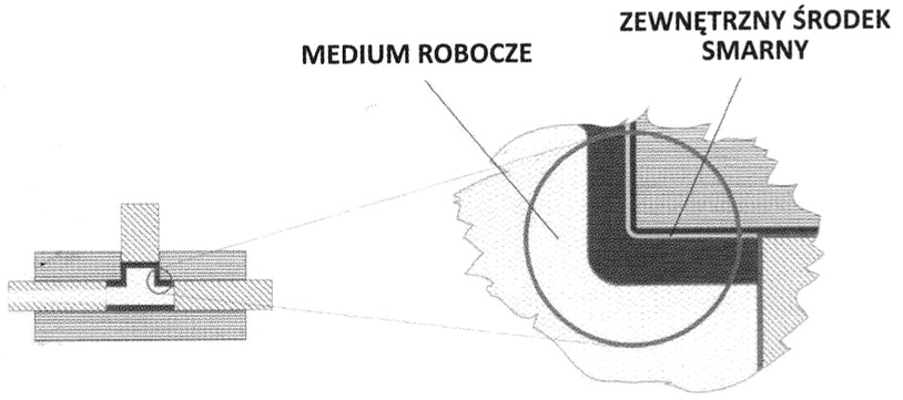 procesy obróbki plastycznej