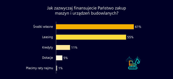 finansowanie